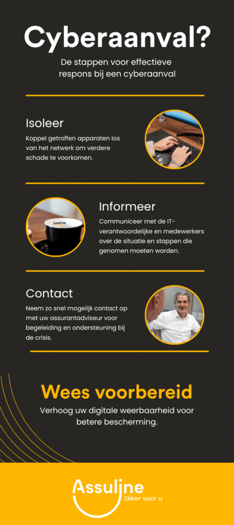 Infographic - Cyberaanval