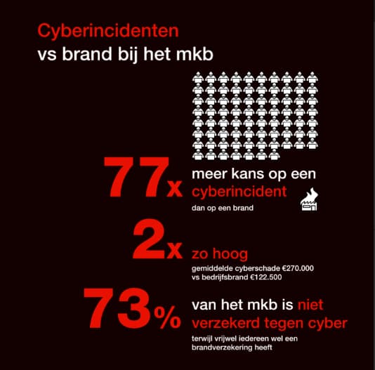 Cyber vs Brand - factsheet Hiscox
